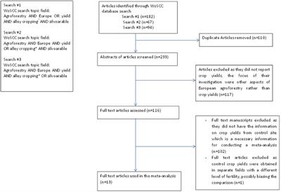 Crop Yields in European Agroforestry Systems: A Meta-Analysis